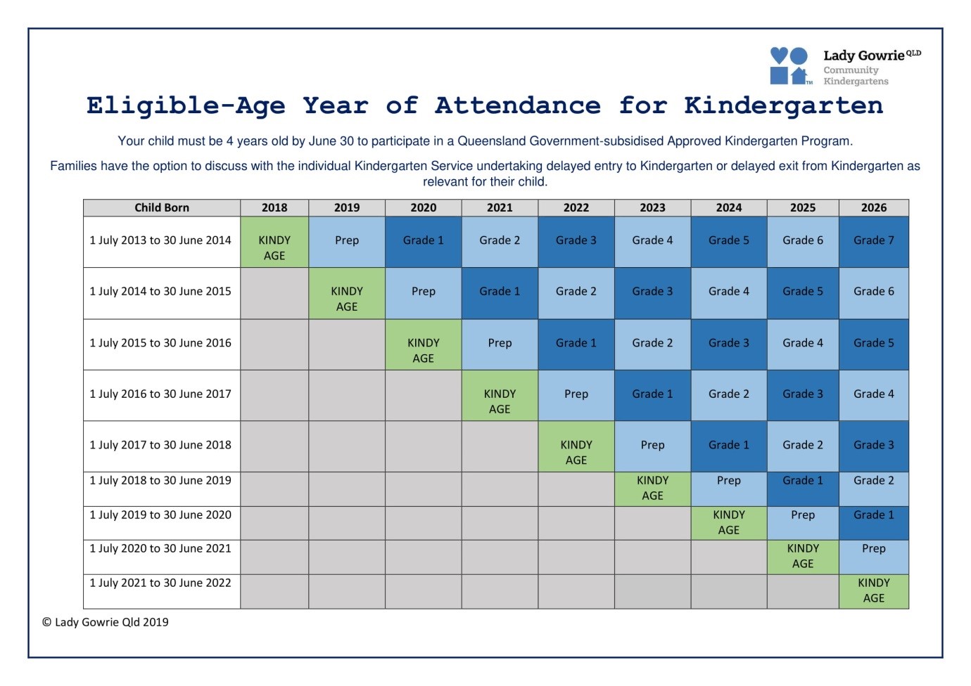 Enrolments